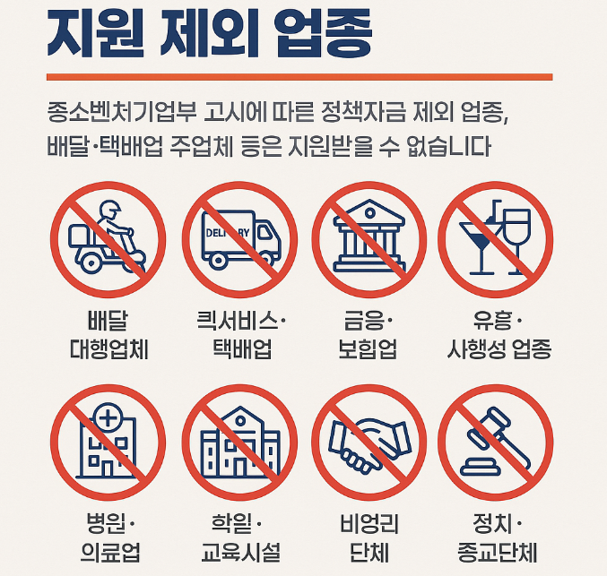 소상공인 배달 택배비 지원 제외 업종 한눈에 보기