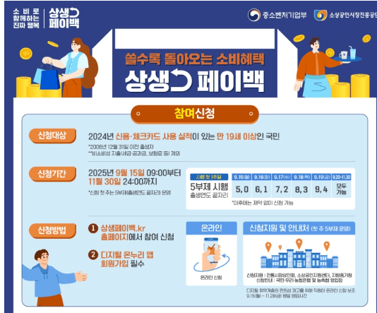 상생페이백