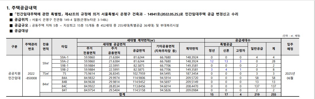 은평 대방 디에트르 분양가
