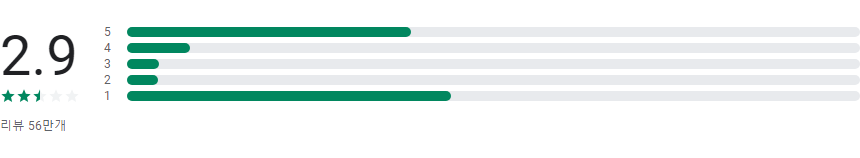 폴라리스 오피스, HWP, MS문서, PDF, GPT, 모든 문서 작업을 한 번에 해결하는 앱