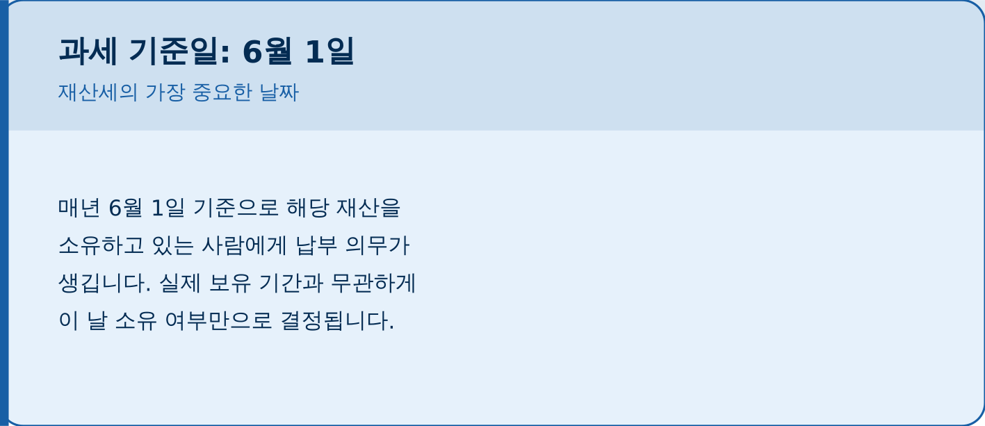 2026 재산세 납부 시기 부과기준 조회방법