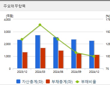 대원전선 주가 전망 재무지표 (0423)