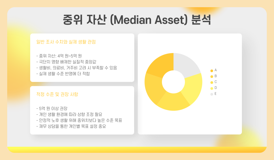 60대 평균 자산 현황 순자산, 중위 자산, 평균 소득 얼마가 적당할까?