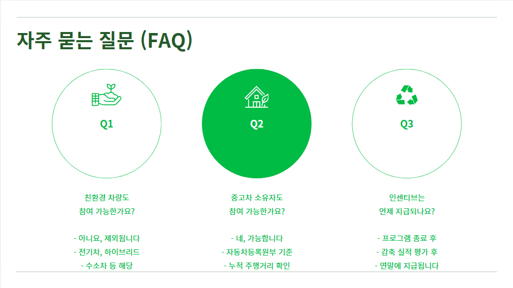자동차 탄소중립포인트제
