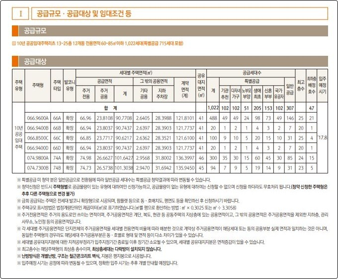 모집공고문 특별공급 표 화면