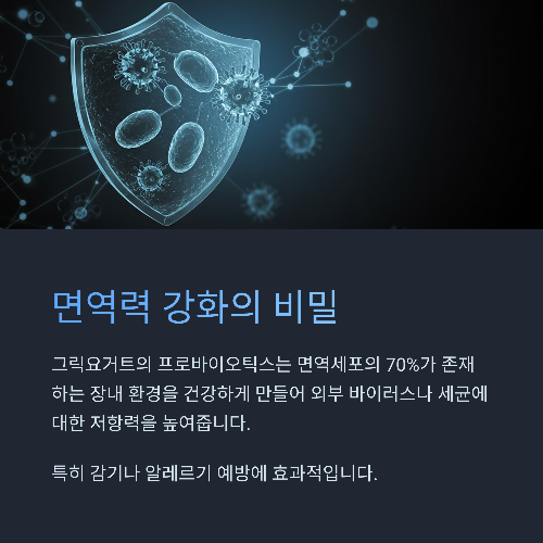 면역력 강화, 바이러스 방어막 형성