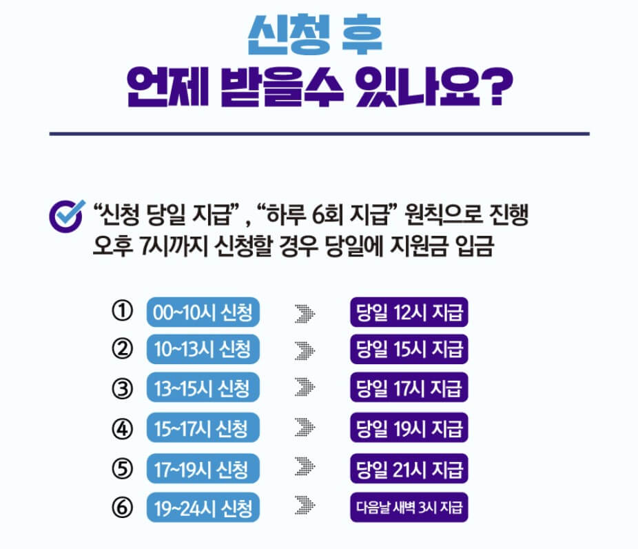 소상공인 손실보전금 지급