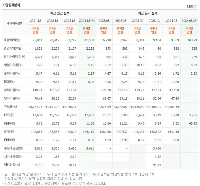 롯데칠성_실적
