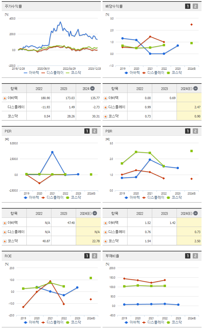 아바텍_섹터분석