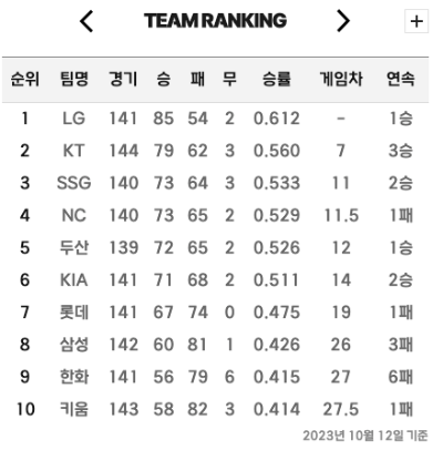 2023-KBO리그-포스트시즌
