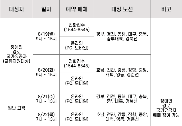 2024 추석 기차표 KTX 예매 일정 예매 방법