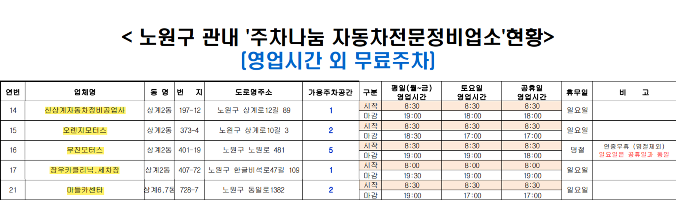 노원역 주차장 - 노원구 주차나눔 카센터