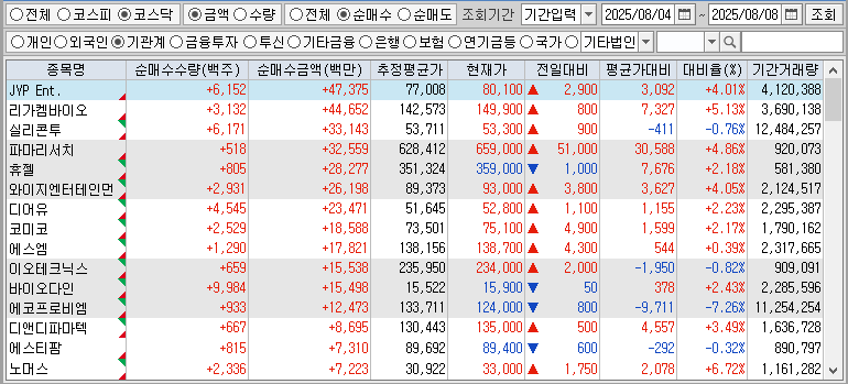 주간 코스닥 기관 순매수