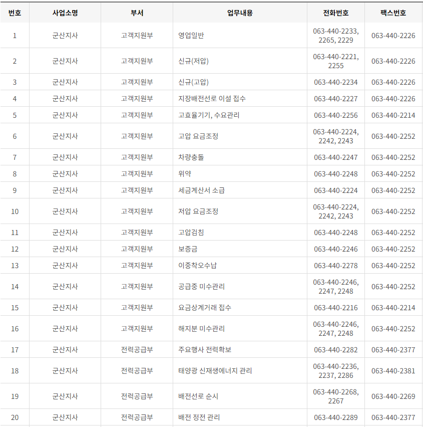 한국전력공사 전라북도 사업소 고객센터 전화번호 (한전 콜센터 연락처)