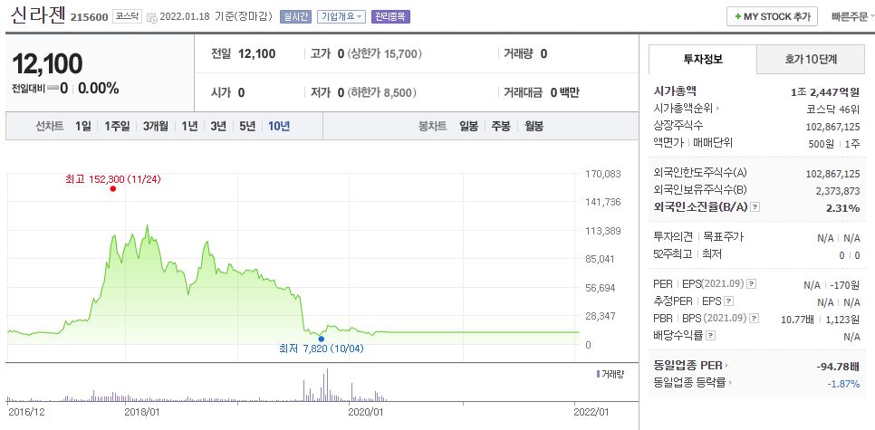 신라젠상장폐지이유