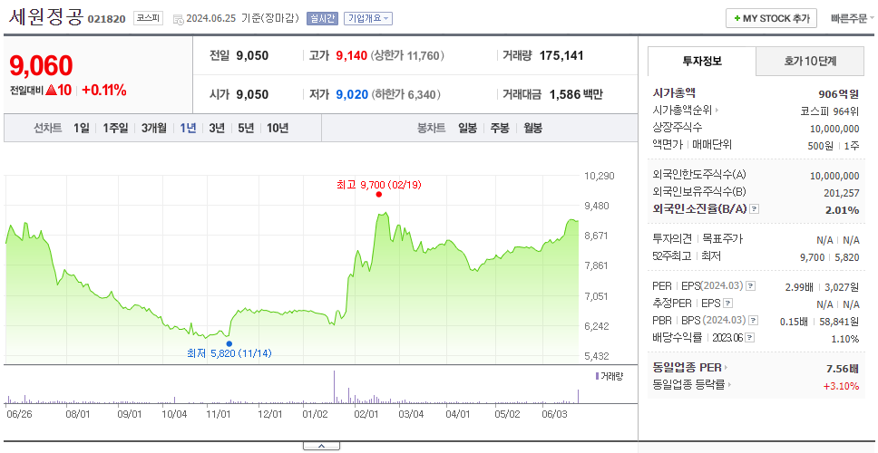 세원정공_주가