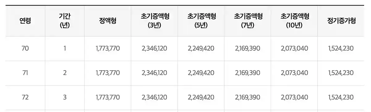 6억원아파트-주택연금-70세-매달받는금액-1773770원