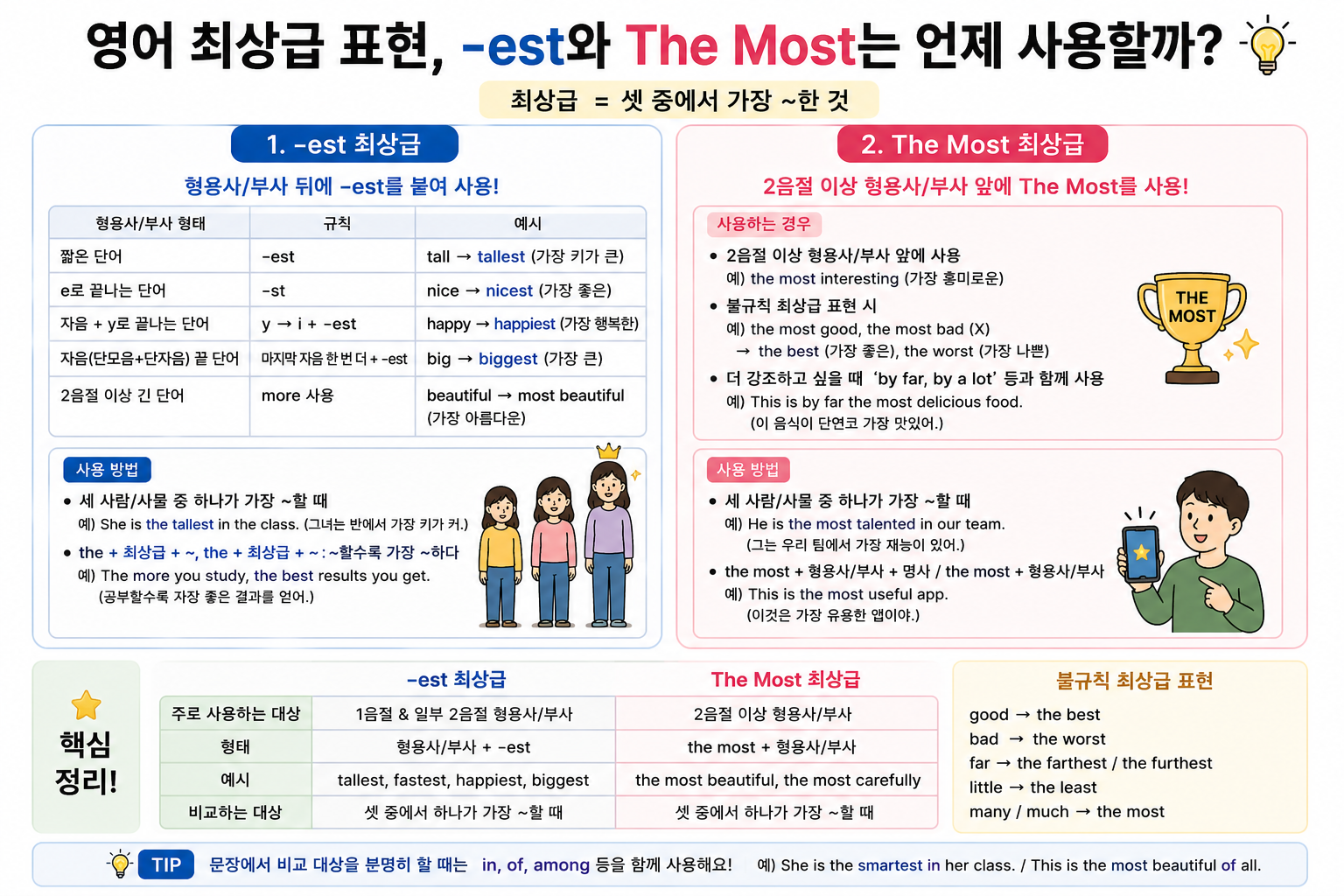 영어 최상급 표현, -est와 The Most