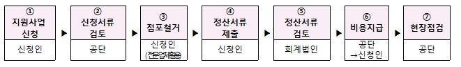폐업 사업장철거비용지원 희망리턴패키지