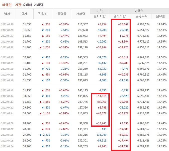 에스엘 7월 외국인 기관 순매수