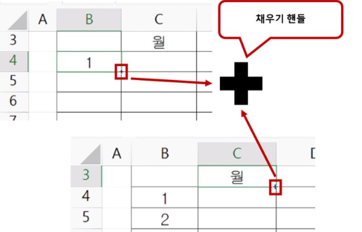 엑셀 연속데이터
