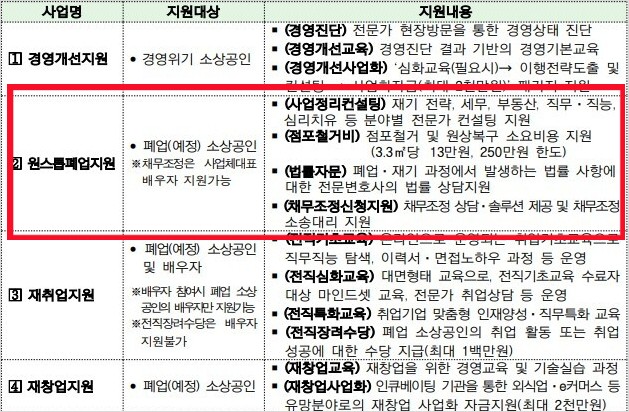 희망리턴패키지 지원내용