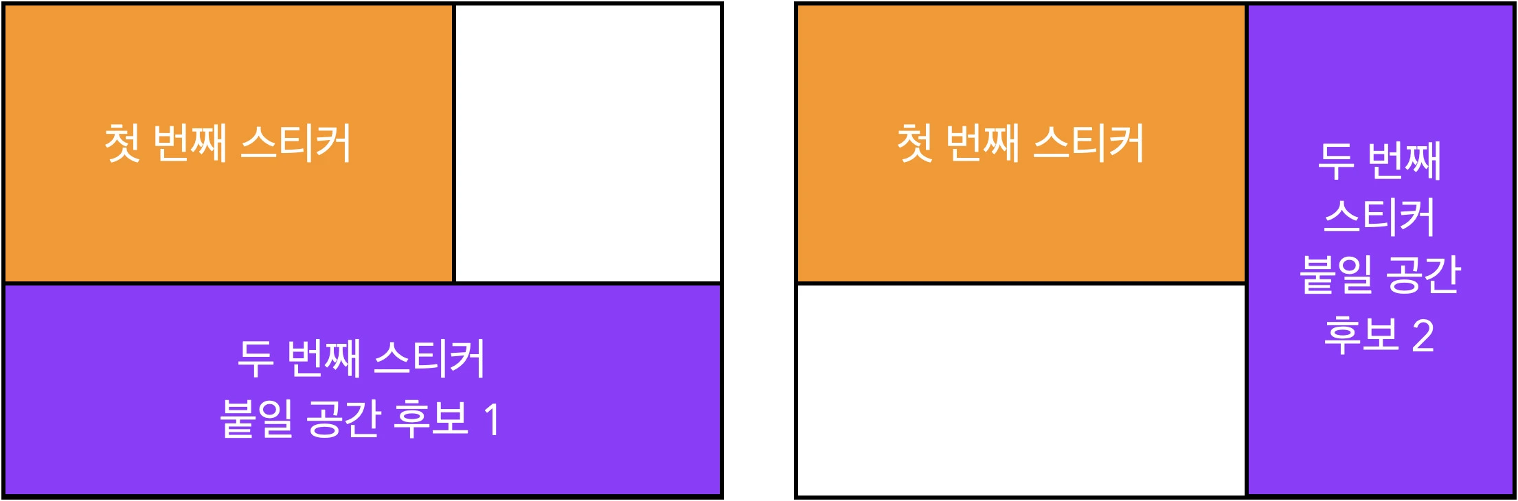 두 번째 스티커를 붙일 후보 공간들
