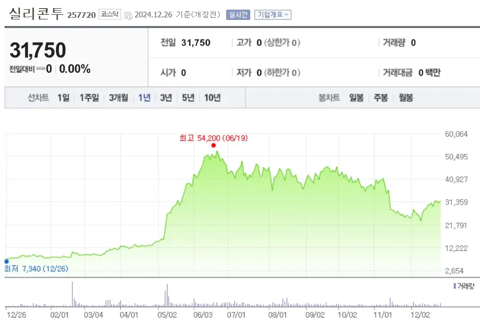 화장품 관련주 K-뷰티수출 수혜주