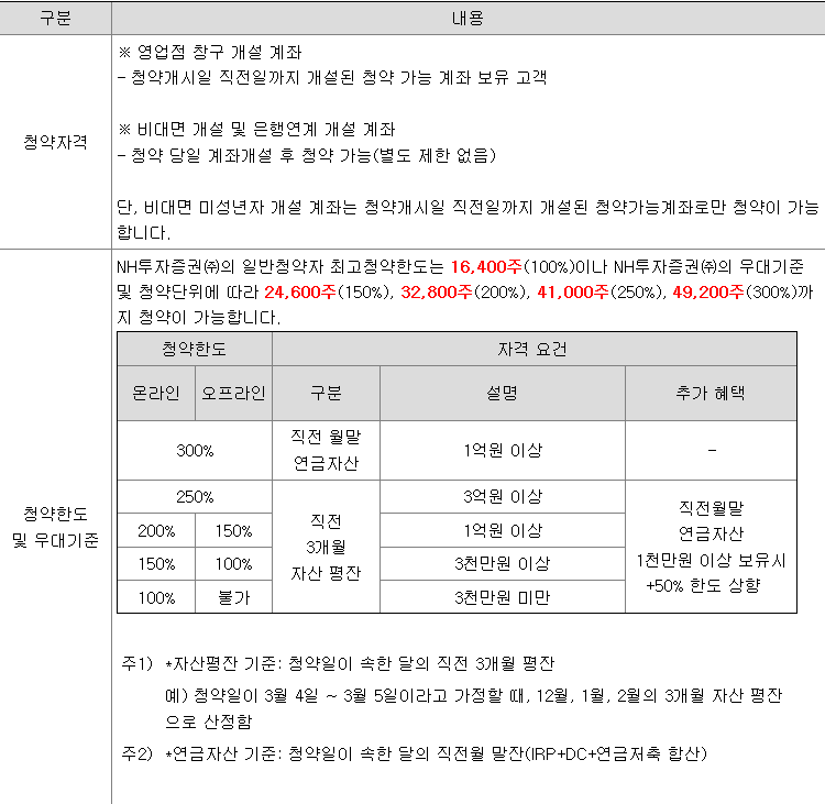 아이씨티케이 청약 증권사