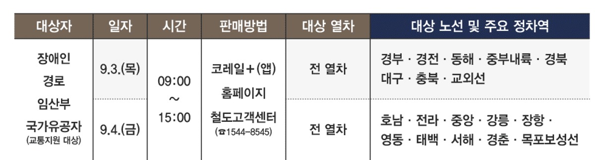 추석 기차표 예매