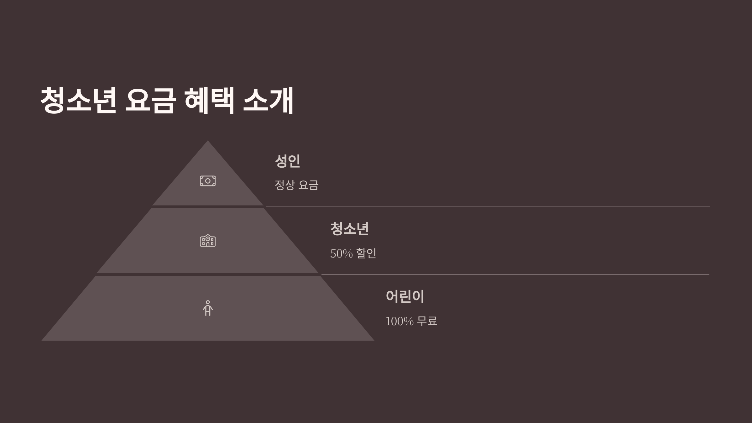 청소년 요금 혜택 소개