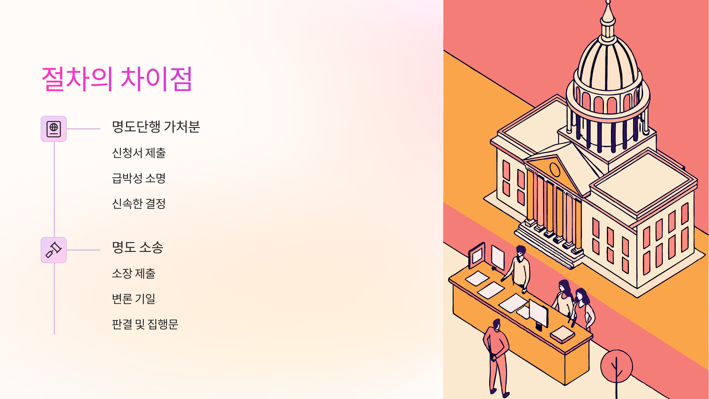 절차의-차이점