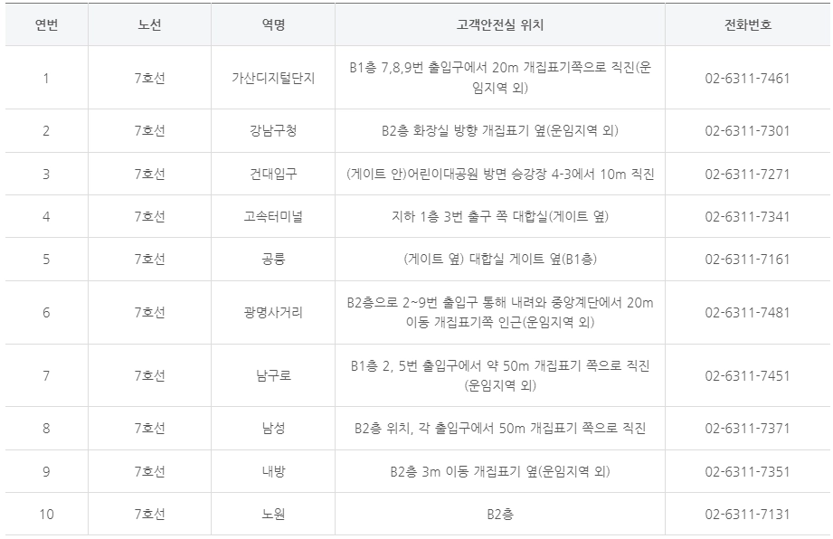 기후동행카드-청년-할인-구매-충전-판매처