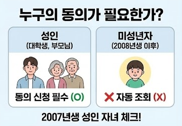 연말정산 부양가족 자료제공 동의