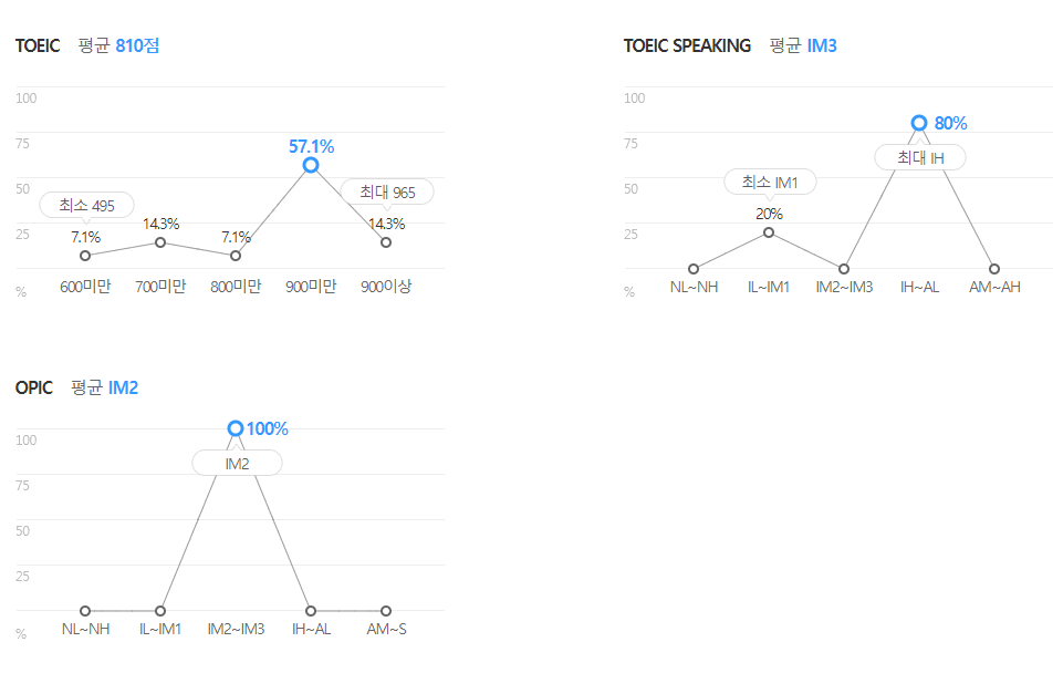 이수화학-연봉-합격자 스펙-신입초봉-외국어능력