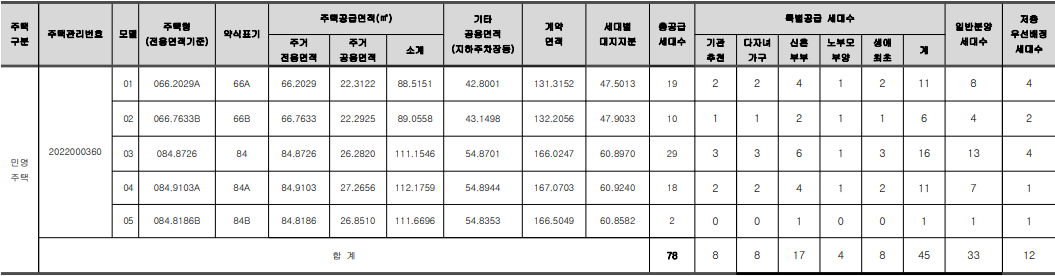 광주 금호지구 대광로제비앙