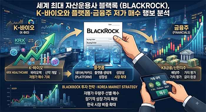 주식 그래프로 표현.