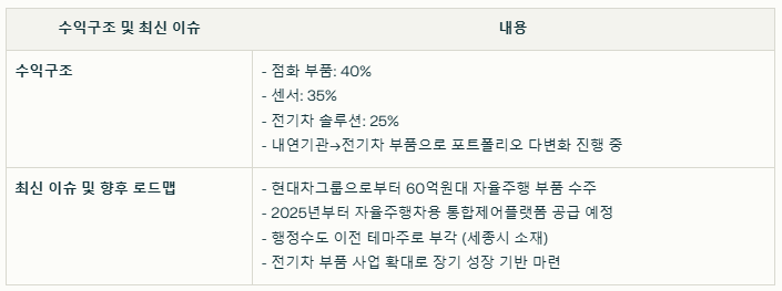유라테크 수익구조와 최신 이슈 요약