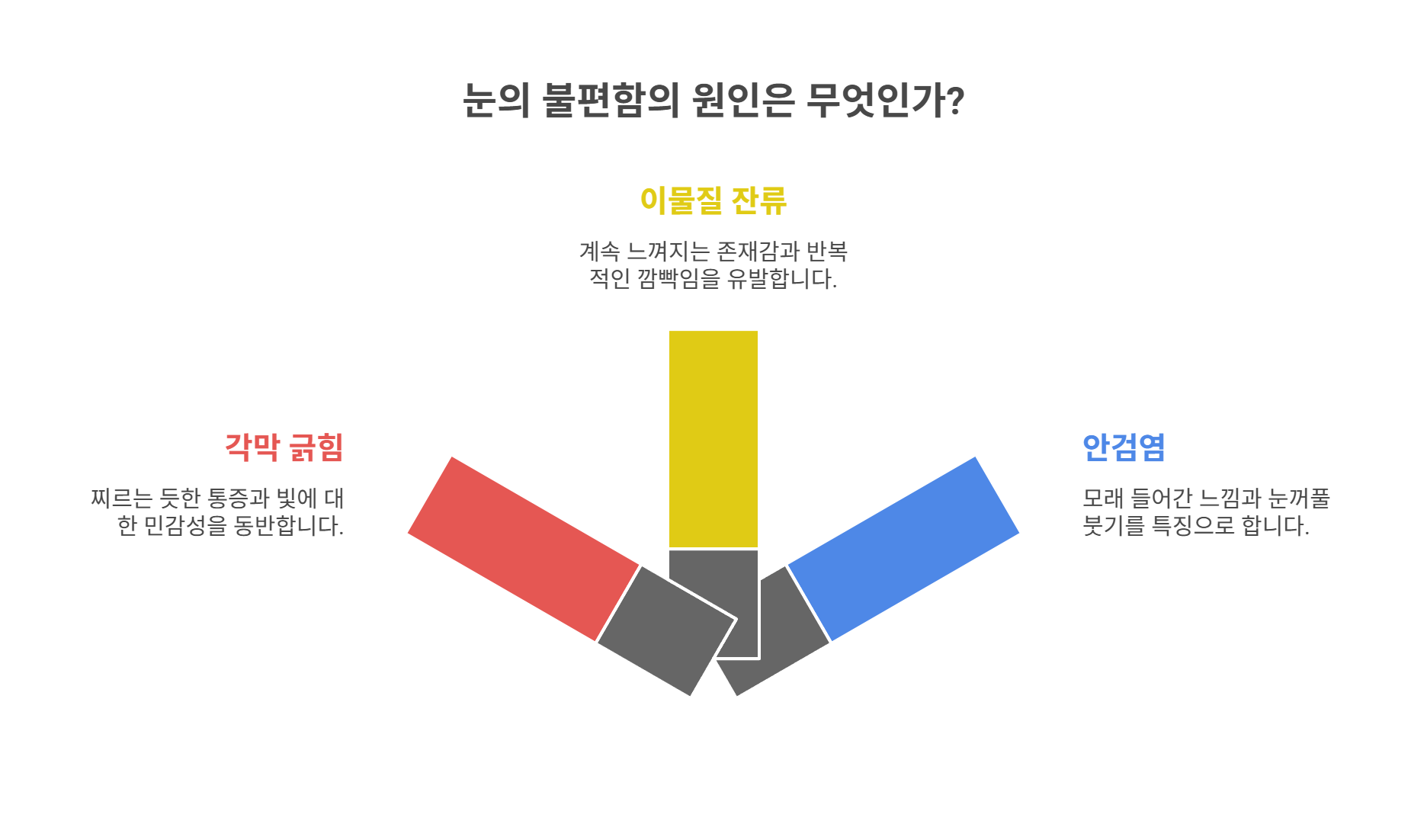 이물감이 심할 때 의심할 수 있는 문제들