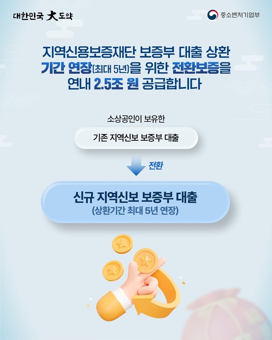 어떤 소상공인이 대상이 될까?