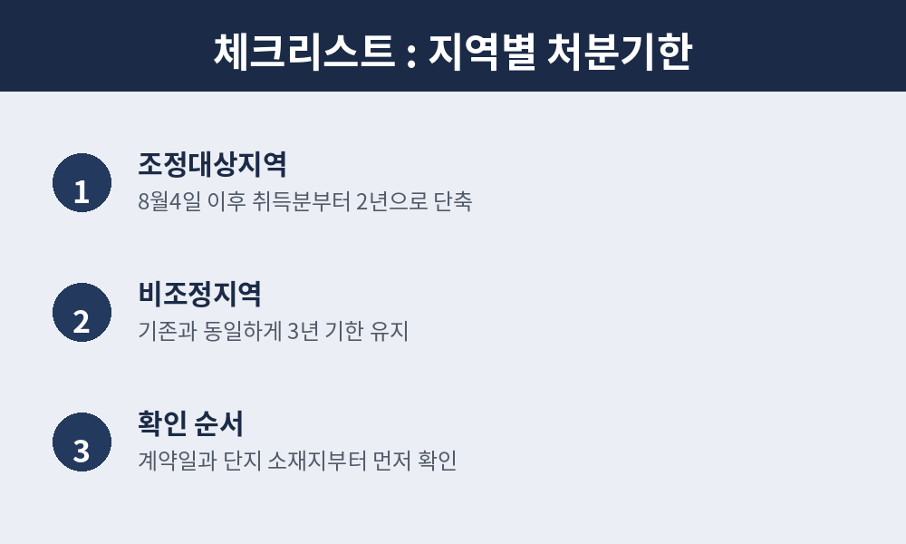 지역별 처분기한