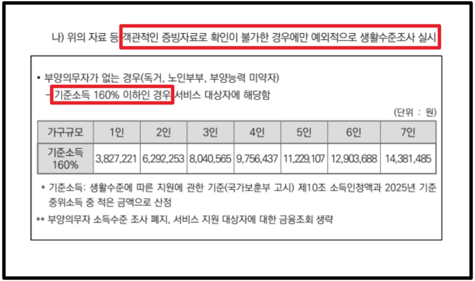 국가유공자 재가복지지원 생활보조수당20만원 받는방법
