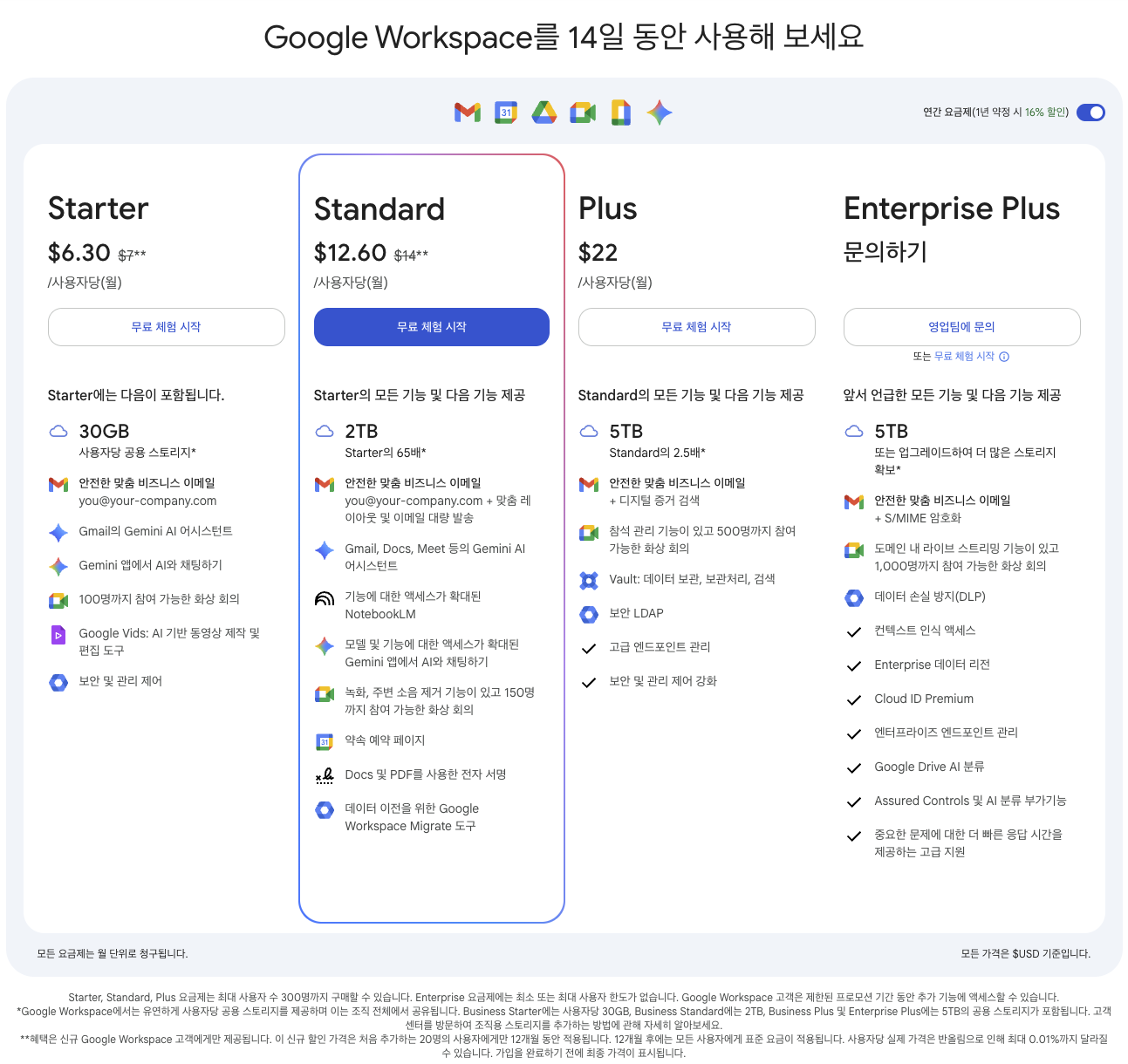 Google Workspace 요금제 정리