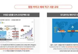 해외직구 노하우