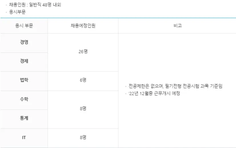 채용인원및 응시인원