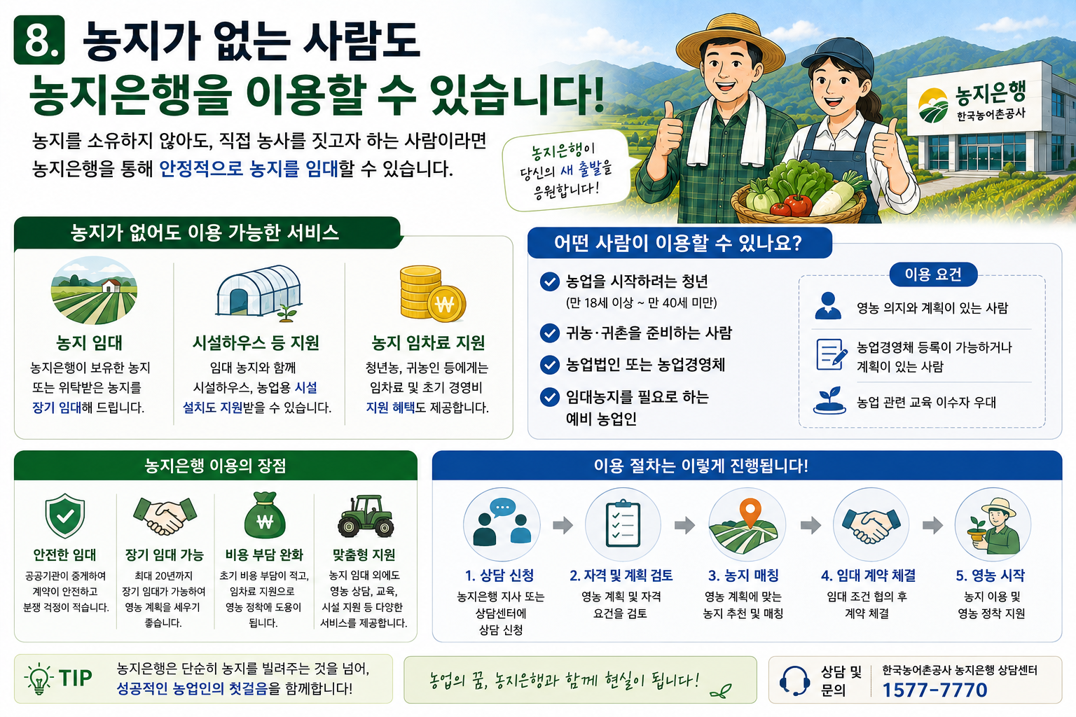 청년창업농 후계농 귀농인 공공임대 농지 지원 자격 및 우선순위