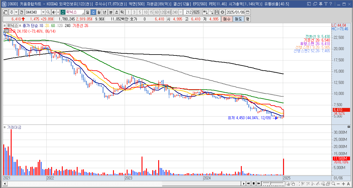 위닉스 주가 LA산불 공기청정기 관련주