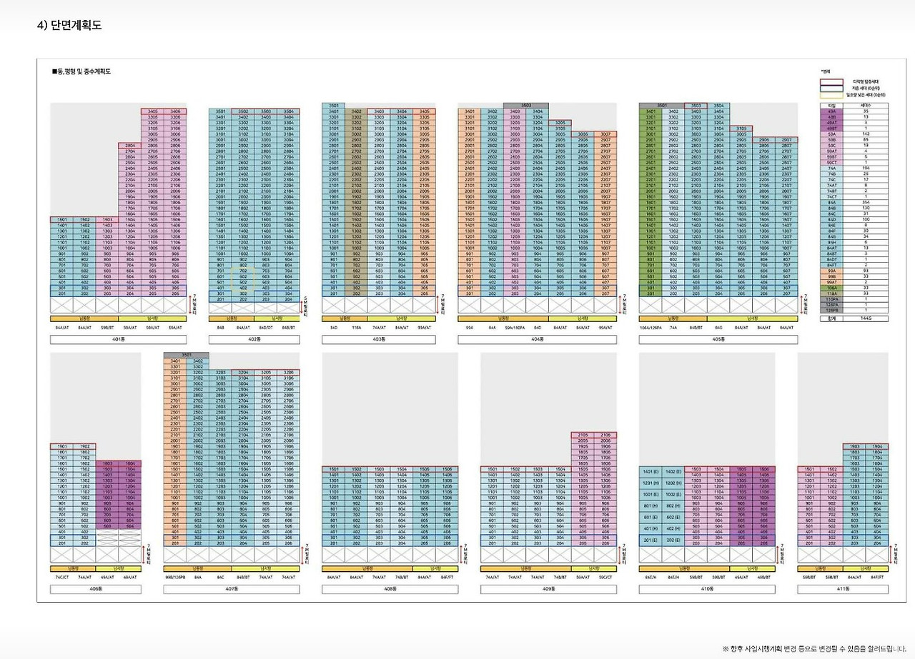 [로또 분양] 과천 프레스티어자이 분양가, 일반분양, 분양일정, 모집공고, 모델하우스, 과천4단지 재건축