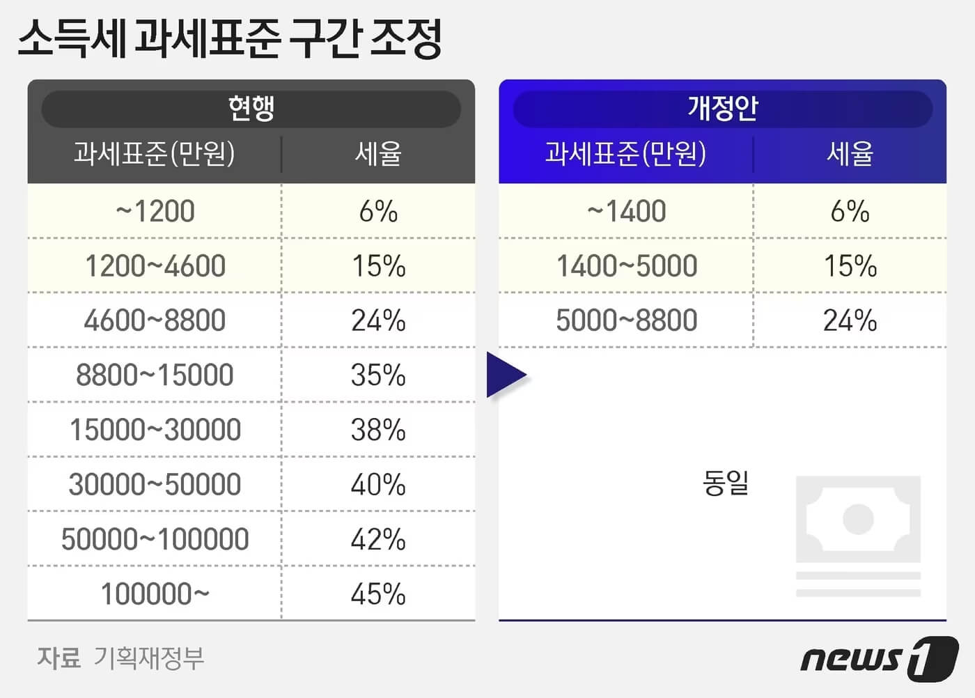 2025년 소득세 완전정복! 계산부터 절세까지 한 번에 끝내는 가이드”