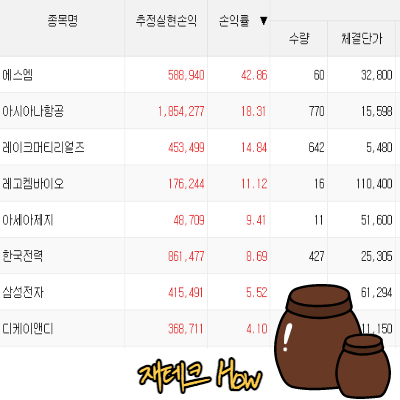 주식투자-수익률